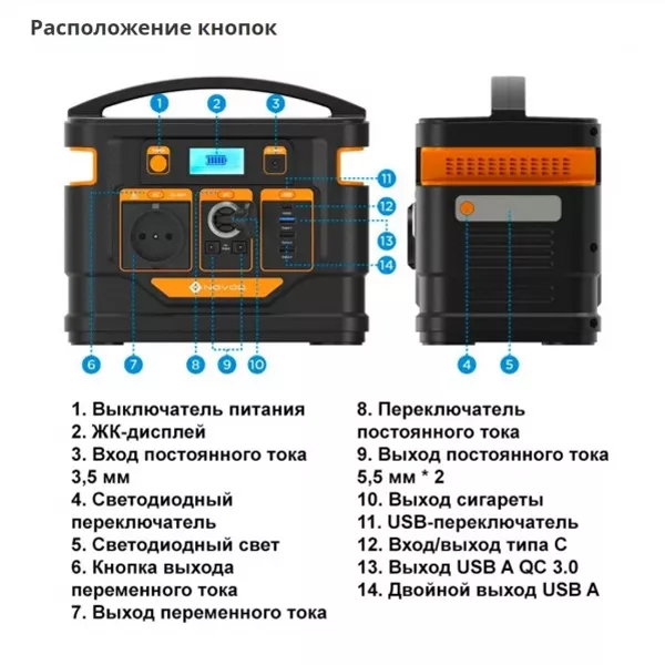 Портативная зарядная станция Novoo Outdoor Generator 296Wh EU (NOESSDJJ300WPD-EU) 2