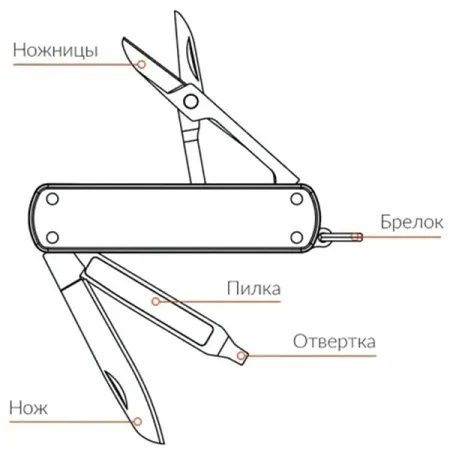Перочинный нож-мультитул Xiaomi NexTool Multifunctional Knife Black (KT5026B) 3 Перочинный нож-мультитул Xiaomi NexTool Multifunctional Knife Black (KT5026B) 3